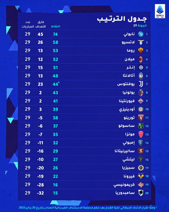 نقره لتكبير أو تصغير الصورة ونقرتين لعرض الصورة في صفحة مستقلة بحجمها الطبيعي