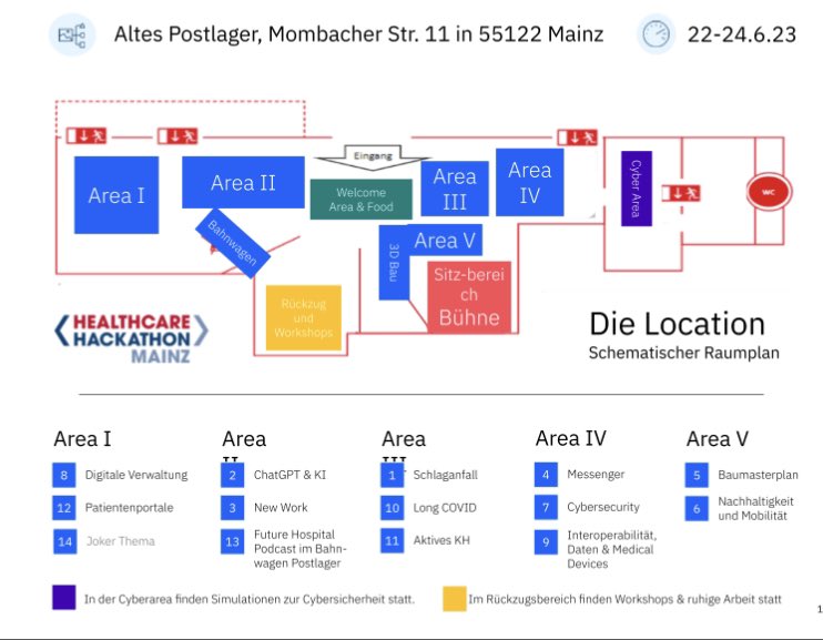 DER Healthcare Hackathon (@hlthhack) on Twitter photo Ab 22.6.2023 - der <a href="/hlthhack/">DER Healthcare Hackathon</a> <a href="/UnimedizinMainz/">Universitätsmedizin Mainz</a> mit <a href="/Alex_Schweitzer/">Alexander Schweitzer</a> startet mit 14 Themen: Details t.ly/2uiP u.a. #ChatGPT #LongCovid #Stroke #Bau #SmartMessenger #CyberSecurityAwareness #Newwork - mit <a href="/IBM/">IBM</a> <a href="/_verdi/">Ver.piss.di</a> @IKKSuedwest <a href="/gematik1/">gematik</a> @ATOSSAG <a href="/SiemensHealth/">Siemens Healthineers</a> uvm. Ab 22.6.2023 - der <a href="/hlthhack/">DER Healthcare Hackathon</a> <a href="/UnimedizinMainz/">Universitätsmedizin Mainz</a> mit <a href="/Alex_Schweitzer/">Alexander Schweitzer</a> startet mit 14 Themen: Details t.ly/2uiP u.a. #ChatGPT #LongCovid #Stroke #Bau #SmartMessenger #CyberSecurityAwareness #Newwork - mit <a href="/IBM/">IBM</a> <a href="/_verdi/">Ver.piss.di</a> @IKKSuedwest <a href="/gematik1/">gematik</a> @ATOSSAG <a href="/SiemensHealth/">Siemens Healthineers</a> uvm.
