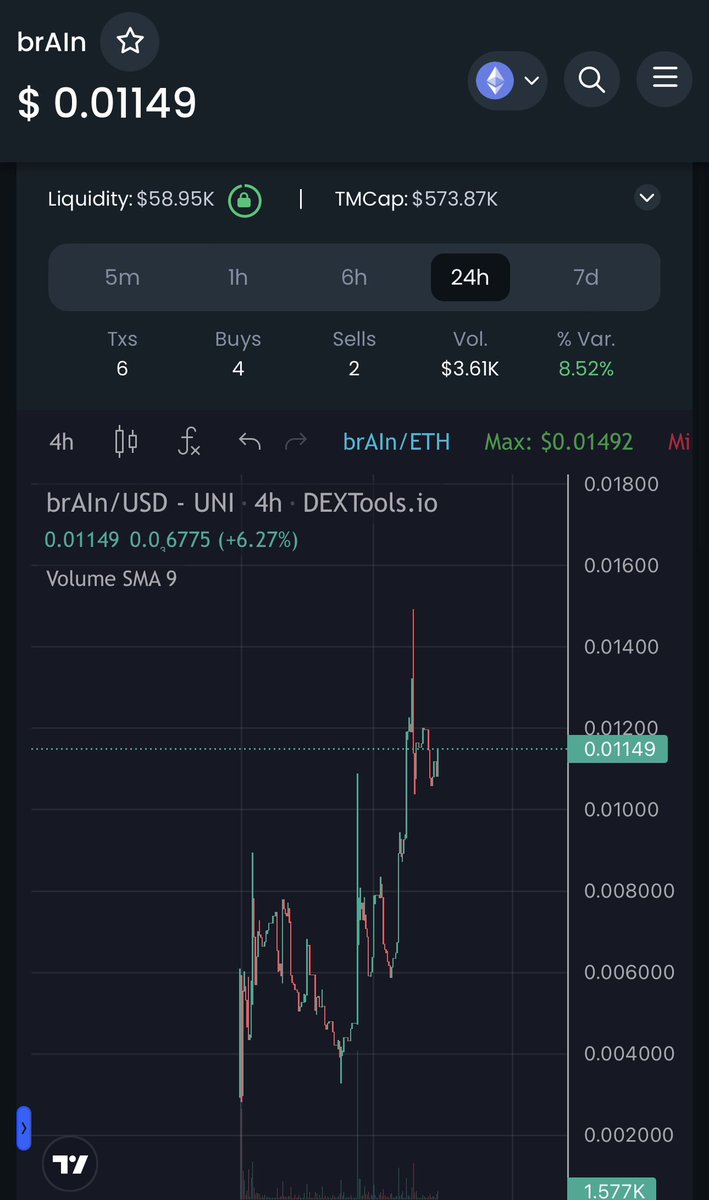 💎(ETH) $brAIn ~ @brAInAIeth

Bought some $brAIn for mid - long term. Their AI product will help businesses to manage a lot of things like customer service, managing appointments and much more... 🔥

Still under 200 holders
1/9
570k MC

dextools.io/app/en/ether/p…