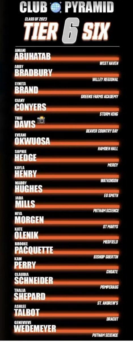 Thank you <a href="/BashHoopsNE/">Bash Hudson</a> <a href="/HerHoopsNetwork/">Her Hoops Network</a> <a href="/GFAGirlsBball/">GFA Girls Basketball</a>