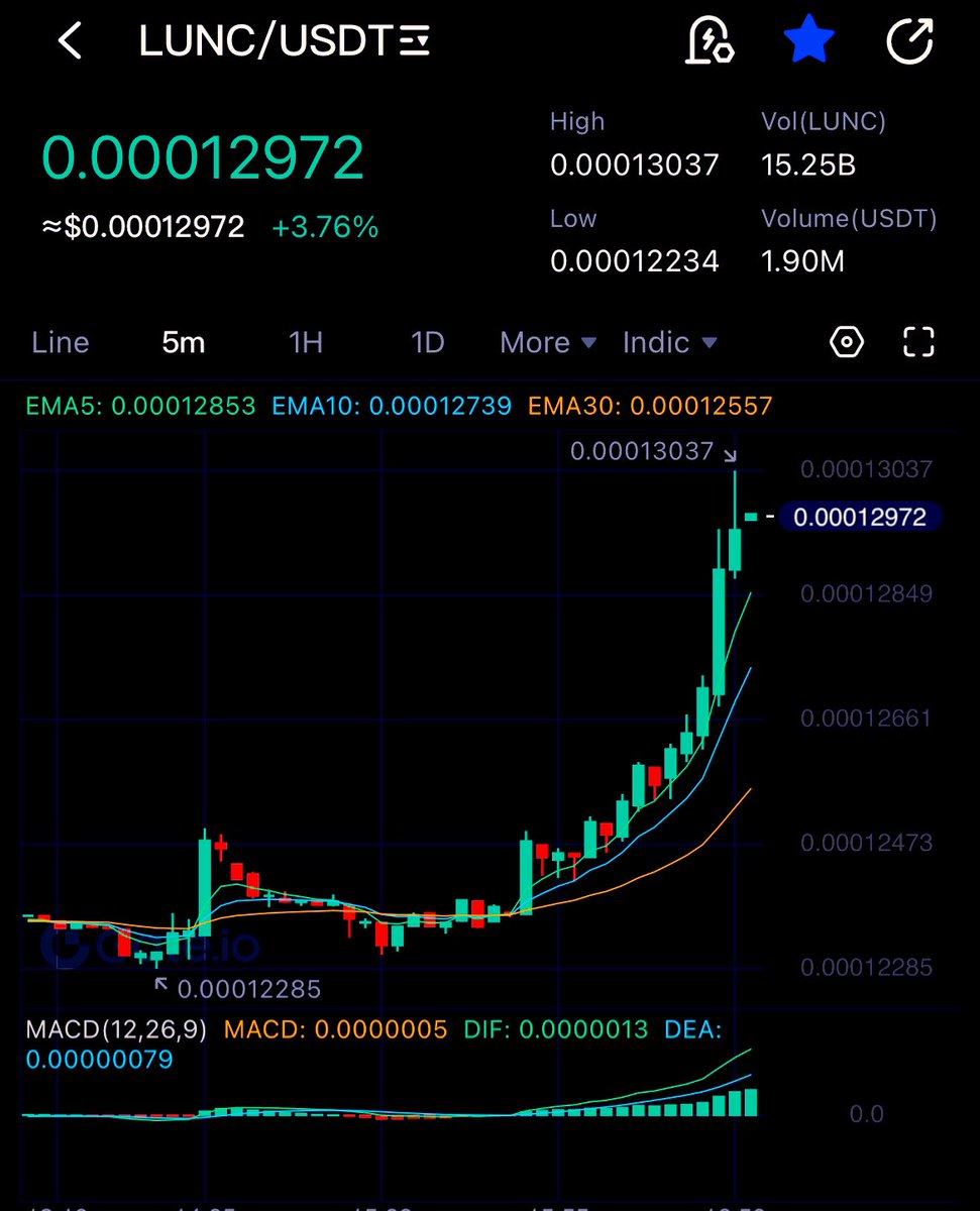 LunaClassicHQ's tweet photo. $LUNC is back 

RT if you still holding $LUNC #LUNC #LunaClassicHQ https://t.co/eflEwM8GlO