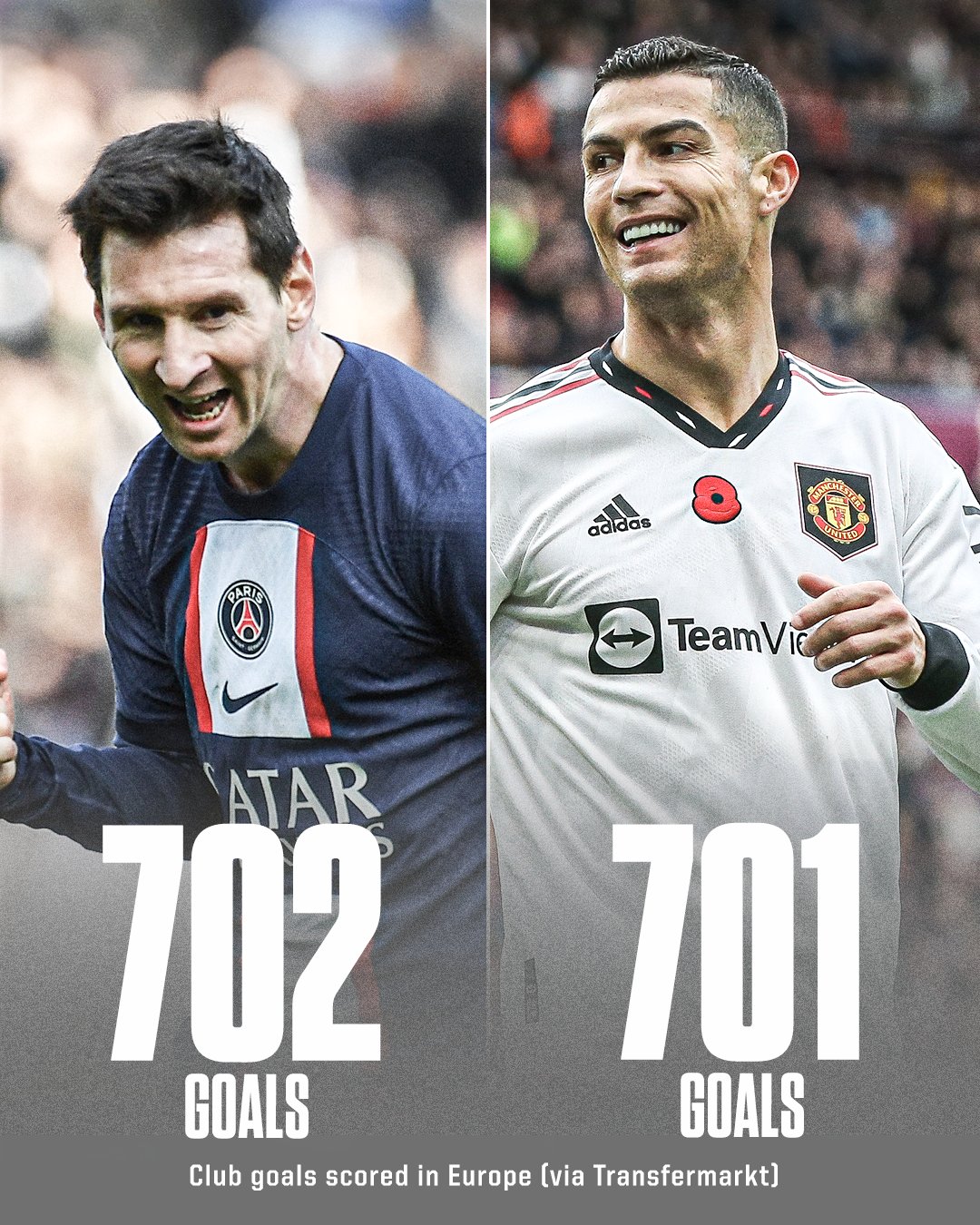 ESPN FC - Leo Messi has passed Cristiano Ronaldo in total career club goals  💫