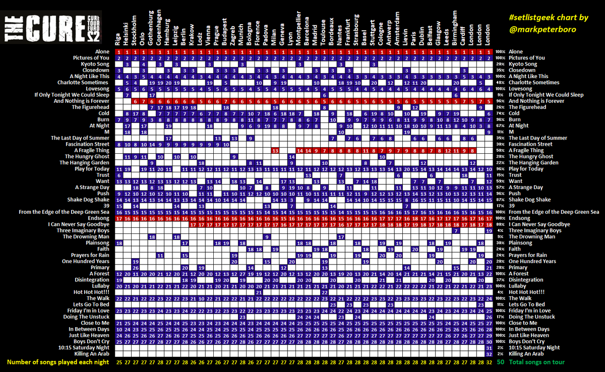 curefans on Twitter "Depeche Mode/The Cure Tour Setlist variations"