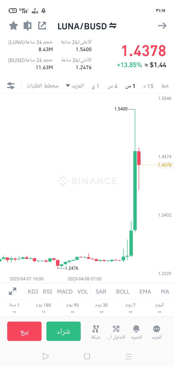رحلة المليون دولار $ One Million Journey tweet media