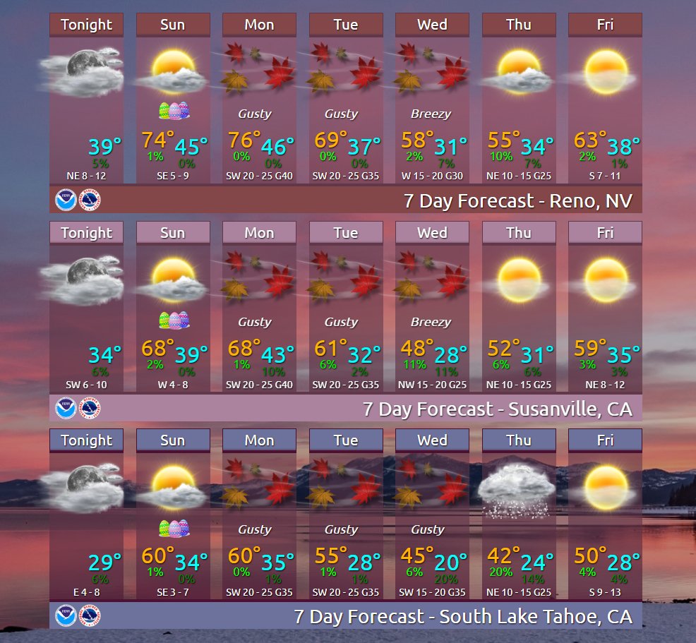 NWS Reno on Twitter: 