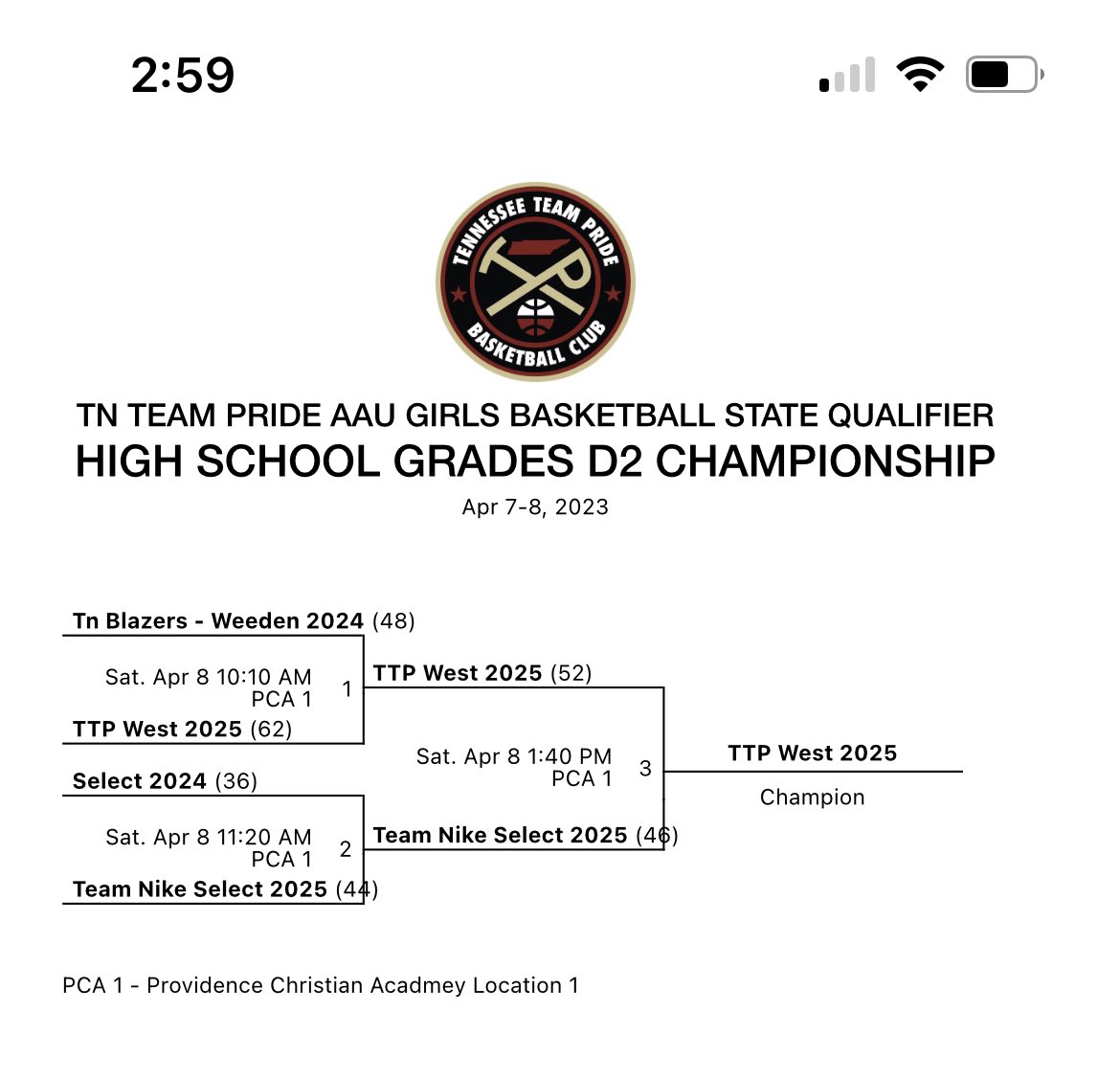 Kirk Richardson (@kirkandem) on Twitter photo Rough start while playing up this weekend going 0-2 day one but we always adjust and I’ll take the strong finish 💪🏼 TTP <a href="/KyleShipleyk/">Coach Shipley</a> <a href="/pride2023/">Richard Alexander</a> #lovemysquad Rough start while playing up this weekend going 0-2 day one but we always adjust and I’ll take the strong finish 💪🏼 TTP <a href="/KyleShipleyk/">Coach Shipley</a> <a href="/pride2023/">Richard Alexander</a> #lovemysquad