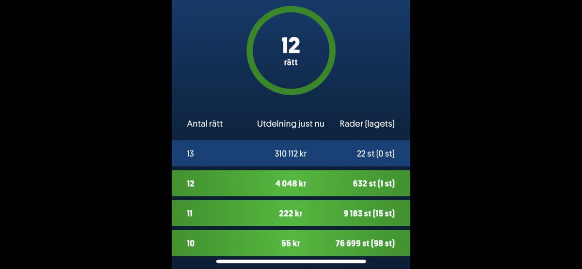 MrLidur's tweet image. Viss frustration idag, velade mellan gubben i WHU eller Chelsea, kostade ca 300k.
Ibland får man nöja sig med 3x fläsket.
På plussidan är att vi hittar värdestreck för 8,10,19%… men när Chelsea är KlappKass..
#stryktipset #svenskaspel #poolspel