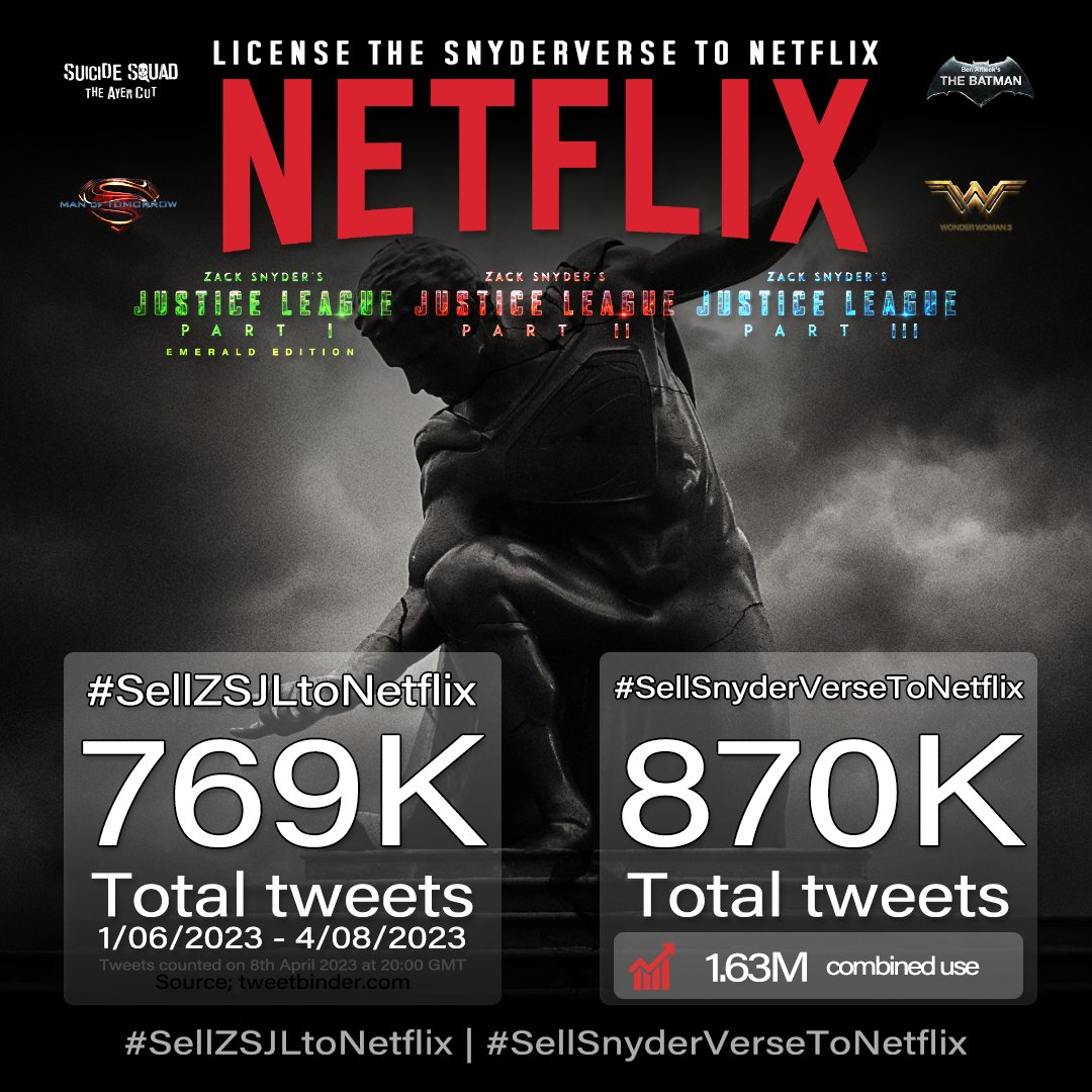SnyderQueen_'s tweet photo. 📈Stats update @Netflix

#SellZSJLtoNetflix 769K
#SellSnyderVerseToNetflix 870K

Road to 1 MILLION! 130K tweets to go, let's hit this for FullCircle 🟠⚡ https://t.co/37JY6shmka