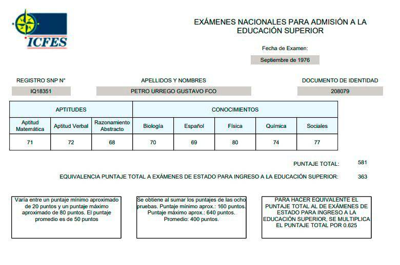 hackerFiscalia's tweet photo. Puntajes del ICFES de mayor a menor:
@petrogustavo - 90.7% (581 de 640)
@hackerFiscalia - 85.5% (338 de 400)
@PizarroMariaJo - 81.7% (327 de 400)
@IvanDuque - 72.7% (291 de 400)
@FicoGutierrez - 71.2 (285 de 400)

¿Ahora los puntajes en rendimiento fisico?
Ahi se me los lleve a todos por delante porque fui el primero en el curso de policia judicial del CTI venciendo a la policia y al ejercito. Tambien ocupe el primer en una competencia provincial de fitness en Canadá
https://t.co/7sUqxGxrzm

Hice esas dos mediciones porque se supone que es mente sana en cuerpo sano, pero muchos estan fallando en cuanto al cuerpo.

Si medimos el nivel de integridad, pienso que tambien ocuparia el primer lugar. Nunca cometí un delito ni en Colombia, ni en Canadá (La condena de la CSJ por haber descubierto la infiltración paramilitar en Colombia NO ES UN DELITO, ES ALGO QUE SE DEBIO PREMIAR). Petro estuvo en la guerrilla.

Duque y Fico siempre han estado vinculados al narcotráfico.

En cuanto a María José Pizarro, Carlos Pizarro Leongómez fue el lider. Los hijos no siempre llevan esa bandera como sus padres y Colombia ya conoce una larga lista de hijos herederos del poder.

https://t.co/htUsR25APT