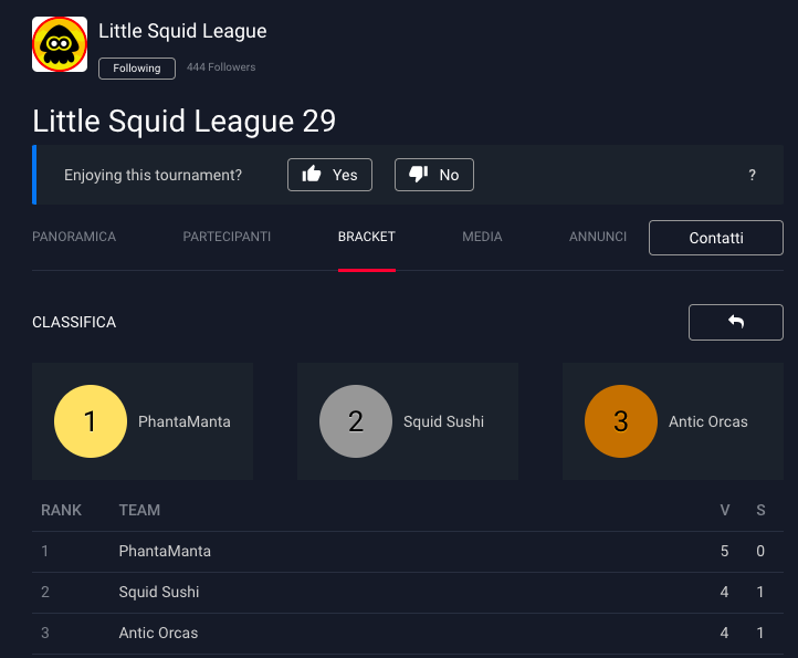 kosmos_splat's tweet photo. Phanta-stic! We won the Silver bracket of @LSL_Splat :) GGs to every team we faced, especially Squid Sushi! @Phantamanta11 #Splatoon3 https://t.co/Db98awfSGx