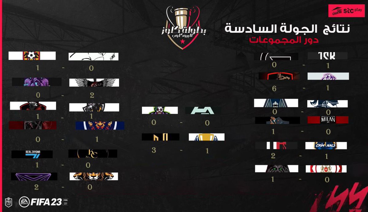 نتائج الجولة الخامسة و السادسة الاخيرة في دور المجموعات 🔥