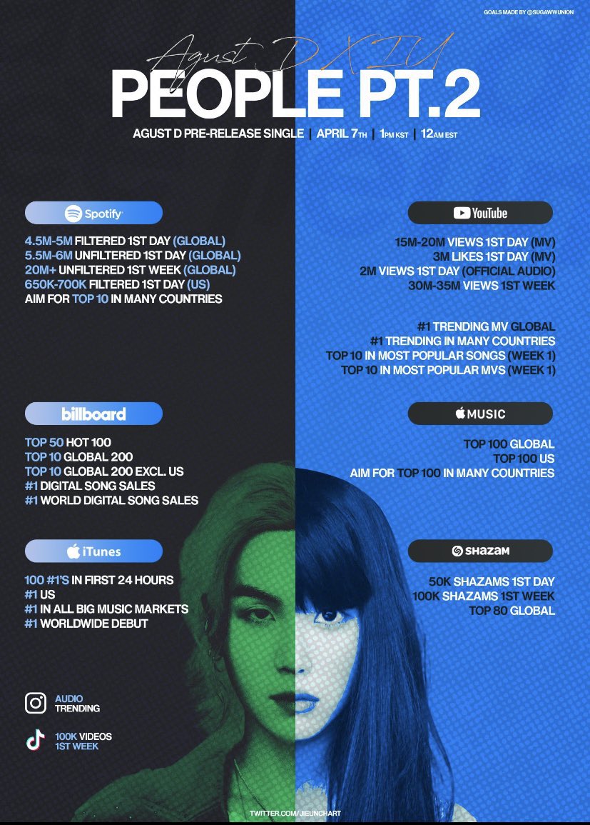 não se esqueçam de divulgar as metas de people pt.2 + D-DAY, lembrando que o cronograma promocional já saiu! 👇🏽🐱