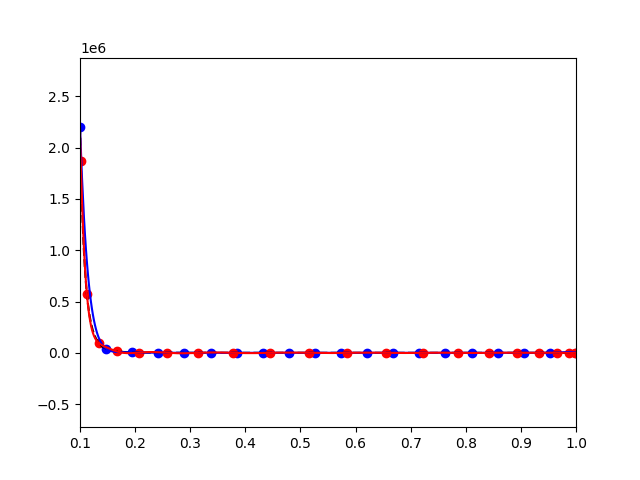 RungeBot tweet media