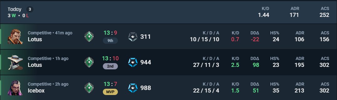 Rank up immo , ahhhhh feel great to get carried on a important game 🥳🥳