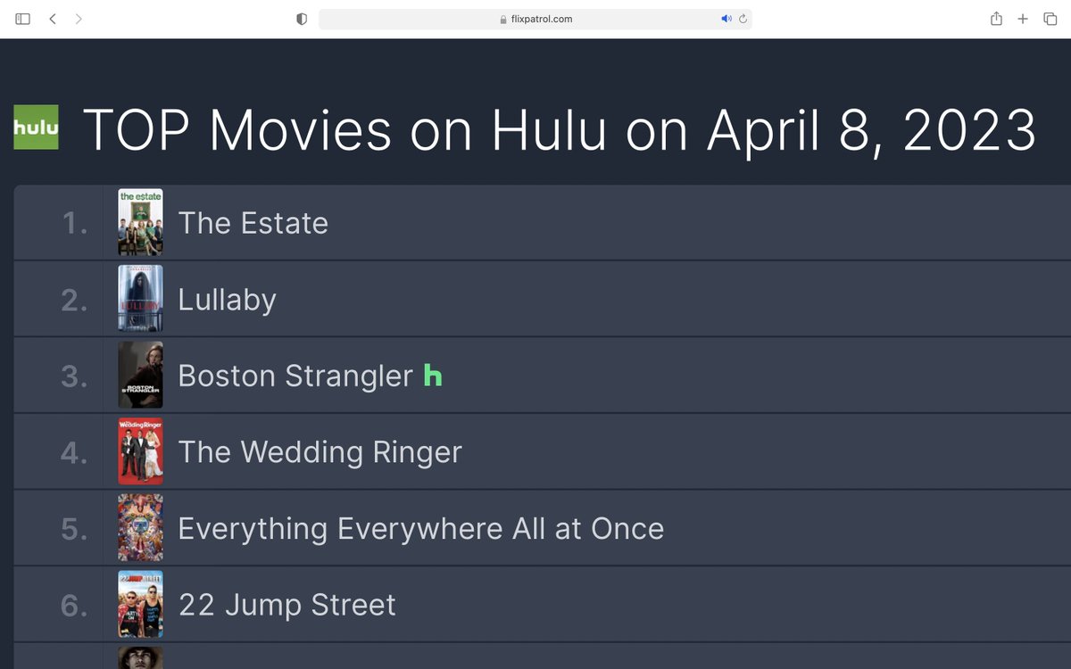 deancraig's tweet photo. Nice to see "The Estate" is the no.1 streaming film on Hulu today 🥳 https://t.co/xTh86r99EX