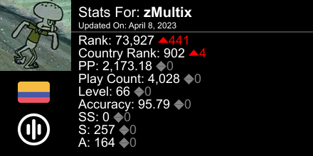 Multix_69's tweet image. osu! stats for player zMultix automatically generated by prosu.xyz #ProsuTweetPoster