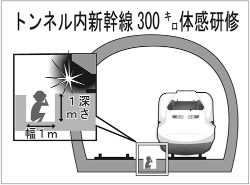 denkikun_stepup's tweet photo. 数年前に廃止された鉄道会社のマジキチ研修。こんなのが数年前まで行われていた恐怖。 https://t.co/aqVrnhZmBt