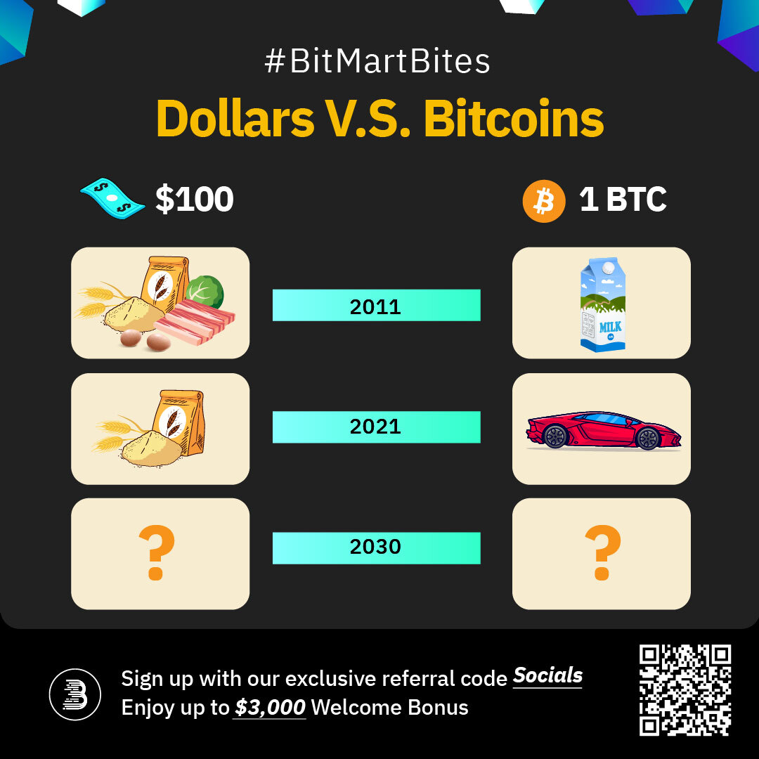 BitMart tweet media
