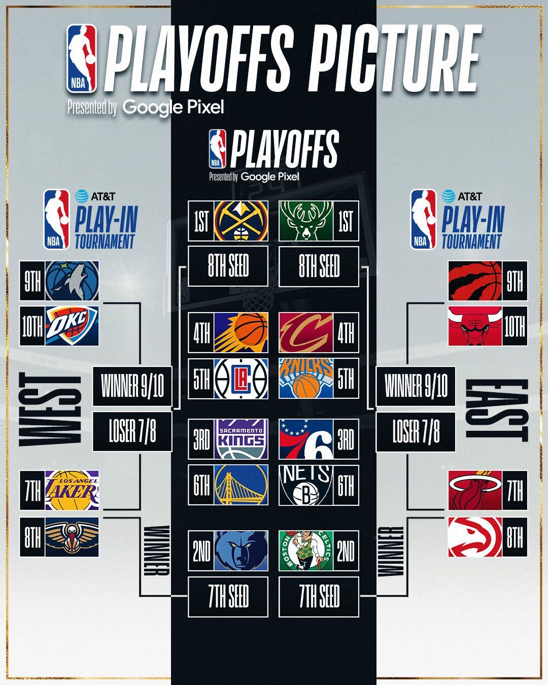 NBA Playoff Bracket 2022 today ; NBA standings today ; NBA games