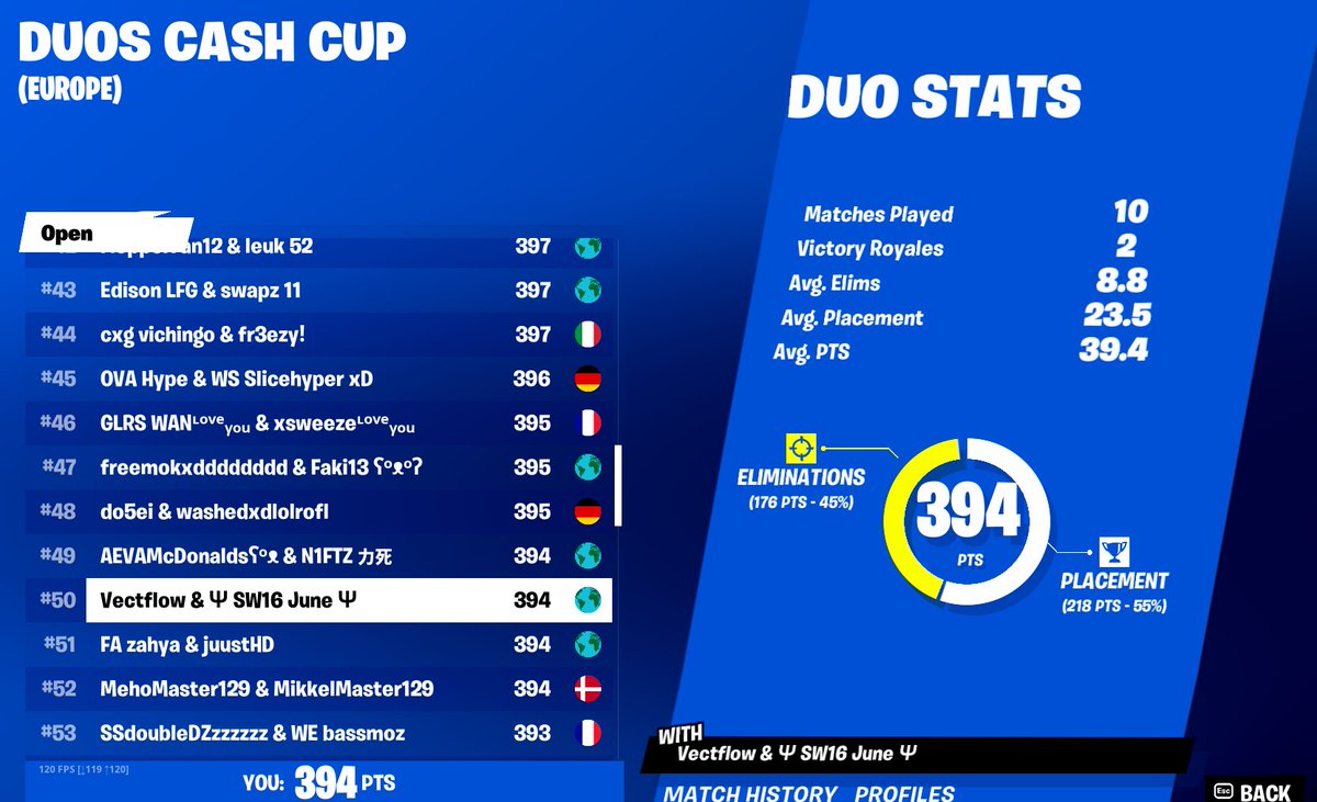 qual duo CC finals w <a href="/June100k/">june</a> 
1 day late thanks <a href="/FNCompetitive/">Fortnite Competitive</a> couldn't play finals