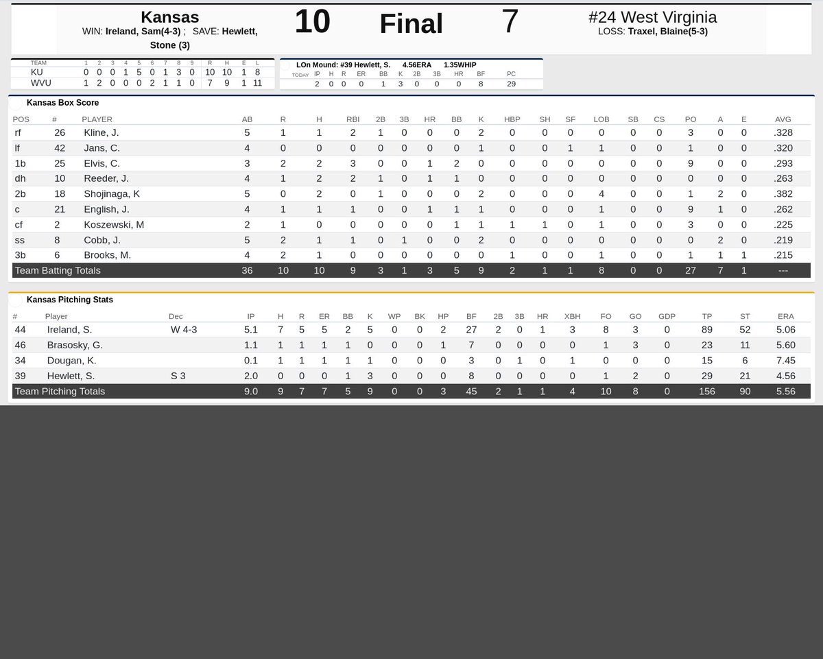 Blue Gold News on Twitter "WVU Kansas box score"
