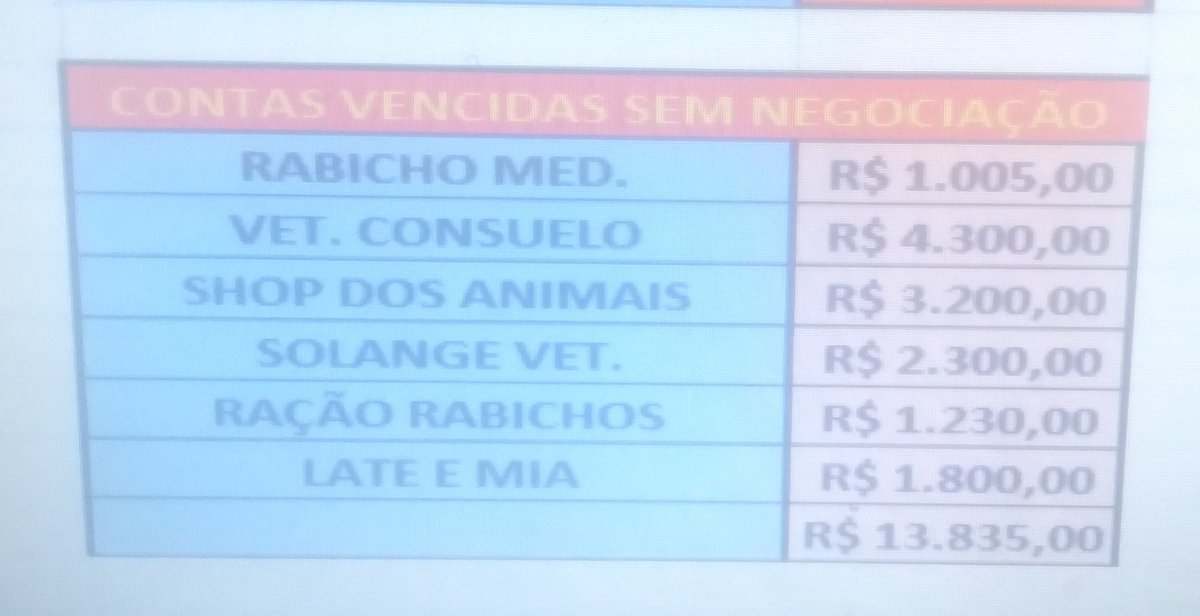 Wborgesprotecao's tweet photo. Estou ficando sem esperança.
Ñ chegamos nem em R$1 mil dos R$9 mil despesas fixas q temos. Ainda temos débitos de quase R$14 mil com prestadores de serviço.
Medicamento do Jota!
Sem ajuda de vocês, nosso projeto irá acabar.
AJUDEM
PIX CPF 077.469.026-77 C6 WALISSON 
Leia fixado https://t.co/5RHz5gWcMK