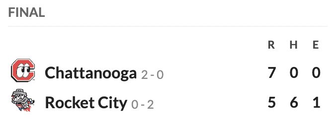 CodifyBaseball's tweet image. Chattanooga in the 7th:
   walk
   walk
   pop out
   walk
   strikeout
   walk (1 run)
   error on center fielder (3 runs)
   hit by pitch
   hit by pitch (1 run)
   walk (1 run)
   wild pitch (1 run)
   strikeout

Yes, 7 runs on 0 hits (both the inning and the whole game)!