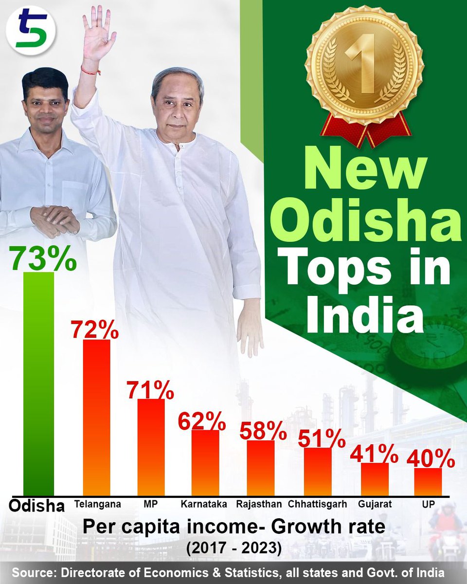 ଡ଼ଃ ସସ୍ମିତ ପାତ୍ର I Dr. Sasmit Patra tweet media