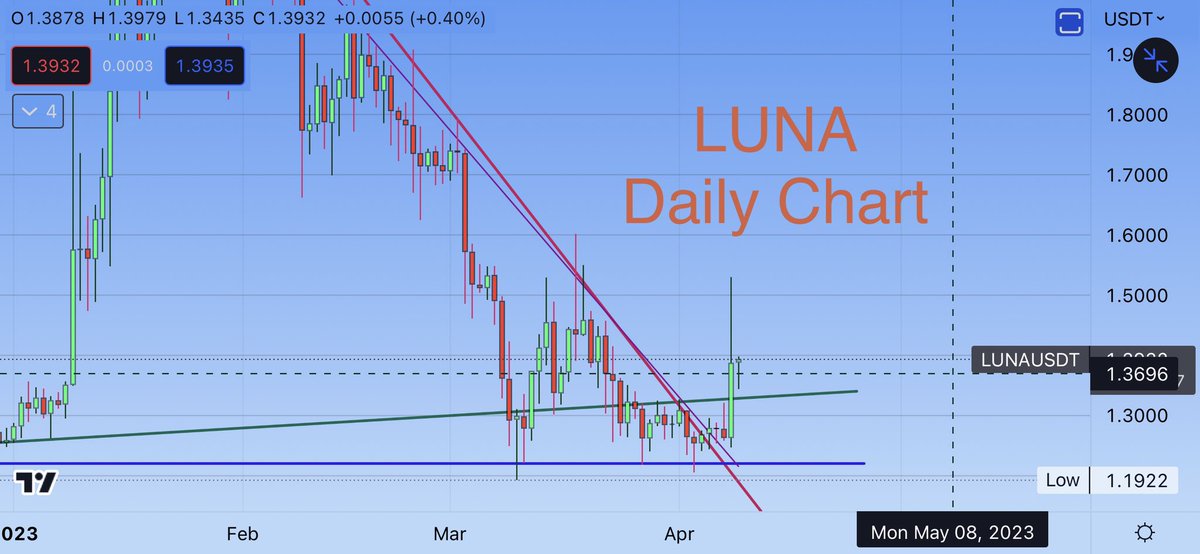 Lootopians | Customizable NFTs tweet media