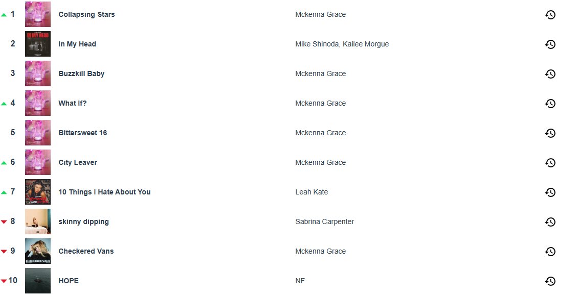 Kolton On Twitter My Top 10 Most Listened To Songs On Spotify For kolton-on-twitter-my-top-10-most-listened-to-songs-on-spotify-for