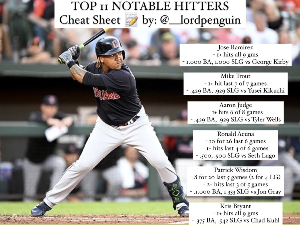 Capper Penguin 🧢🐧⚡️ on Twitter "TOP 11 NOTABLE HITTER CHEAT SHEET 📊
