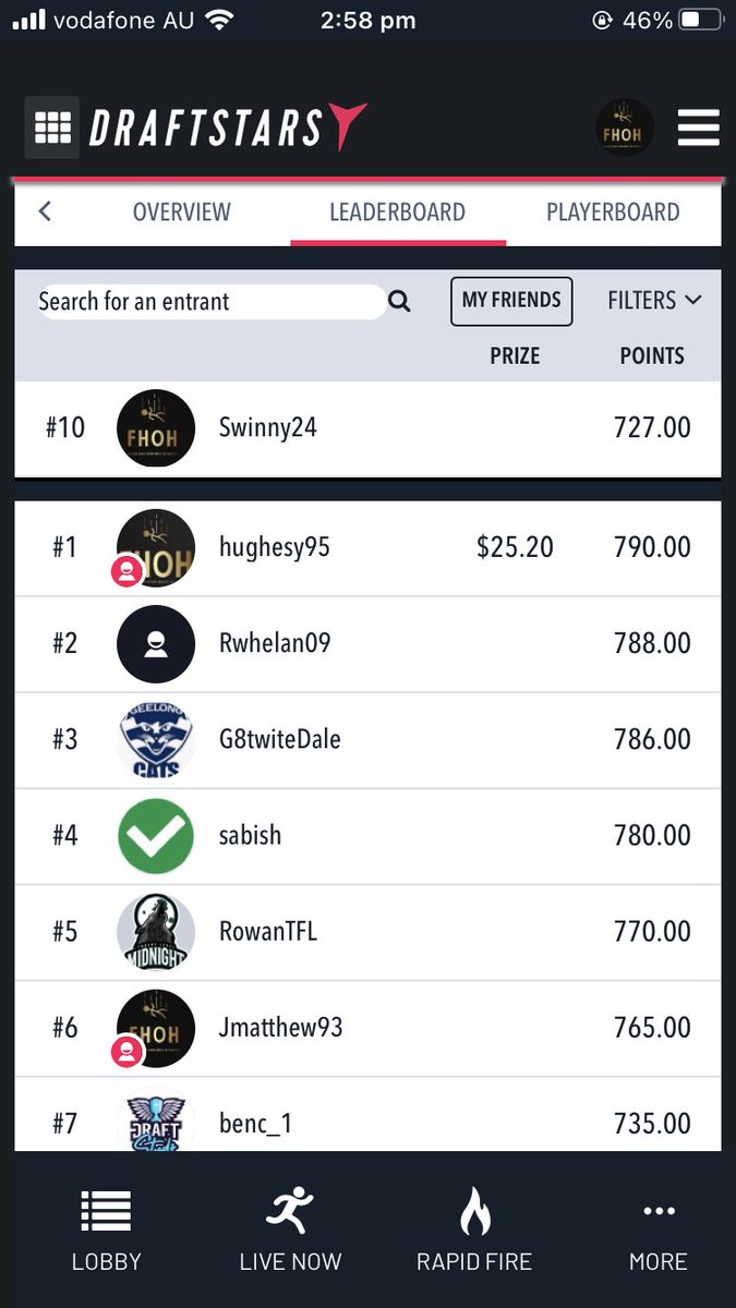 🐰FHOH <a href="/DraftstarsAU/">Draftstars</a>🐰
Had a bit of fun yesterday with our own $2 contest. A familiar face at the top of the ladder again….someone please knock this fella off the perch and join us again today for the Melbourne vs West Coast game
play.draftstars.com.au/fantasy/contes…