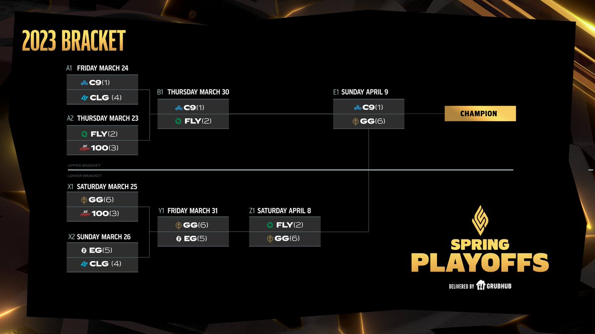 LCS on Twitter "The stage is set for the last match of the 2023 LCS
