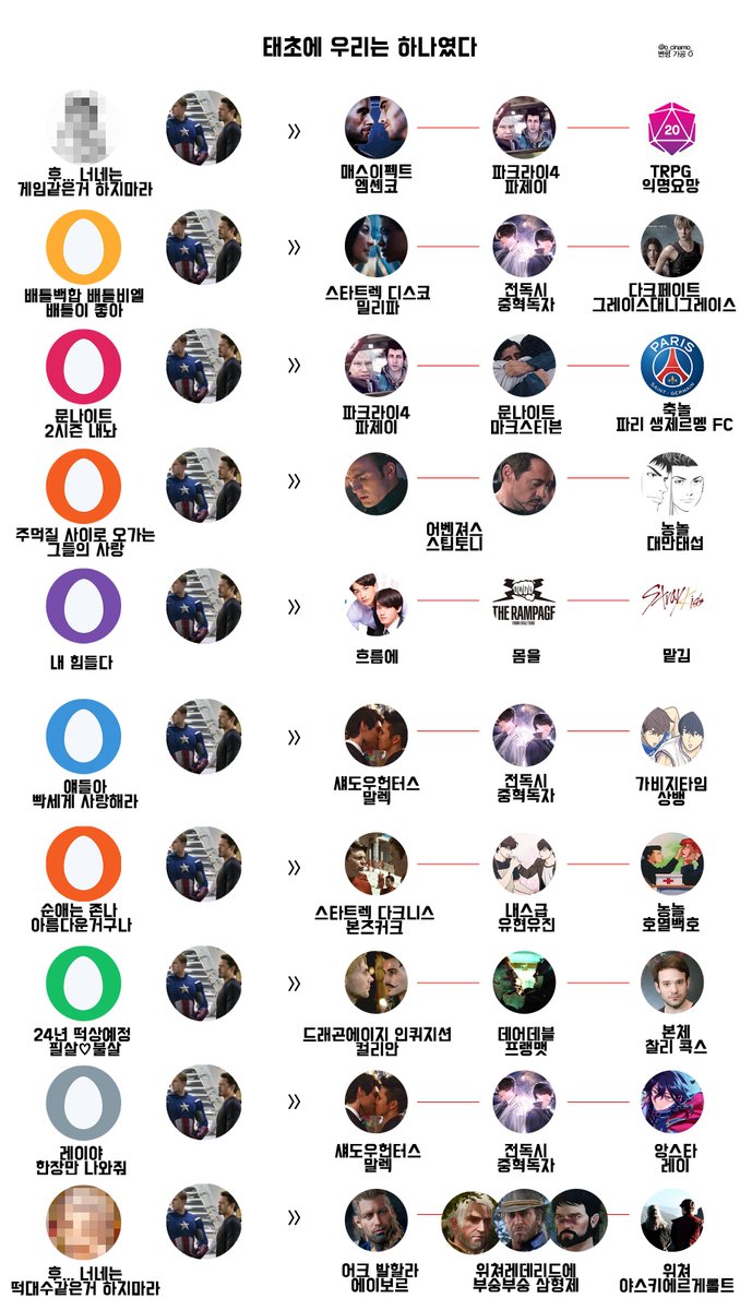마블가좍들과 태초에 우리는 하나였다 해봤음
다들... 이렇게 되었구나