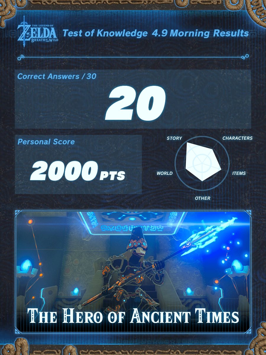 akira_seeya's tweet photo. I attempted the April 9 Morning The Legend of Zelda: Breath of the Wild nationwide quiz event, the #TestofKnowledge !
#TheHeroofAncientTimes
https://t.co/51O3OwW161
同じくらいw https://t.co/TXRcwTBT1O