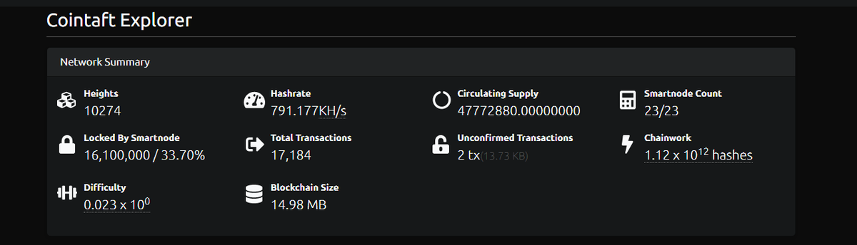 CoinTAFT tweet media