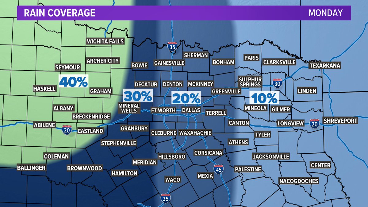 Scattered showers and a few storms are possible Monday. Most won't see rain and no severe weather is expected! #wfaaweather