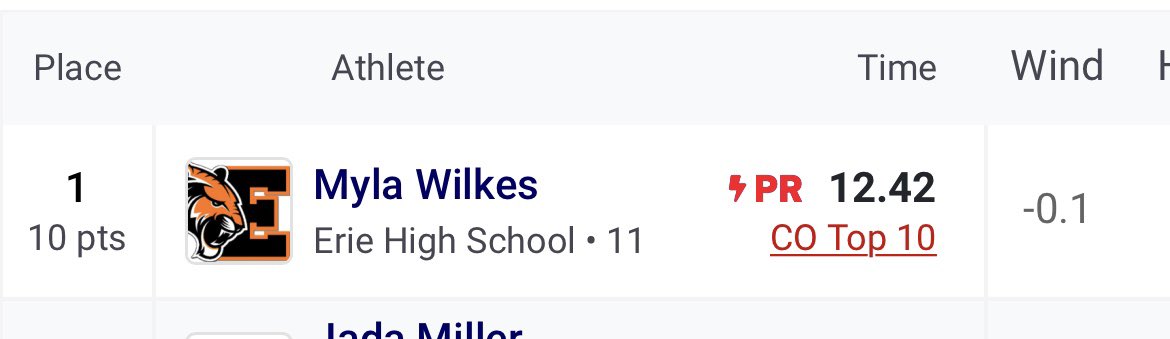 ErieTigersTandF's tweet image. EHS girls T&amp;amp;F had an awesome day at the Thunderstorm Invitational. Finished 5th overall highlighted by a 4x100 win and Myla Wilkes winning the 100m dash and Long jump with new PR’s in both!!! Great job Ladies!!! #BNR @ErieHSAthletics @BoCoPreps @ErieHighSchool