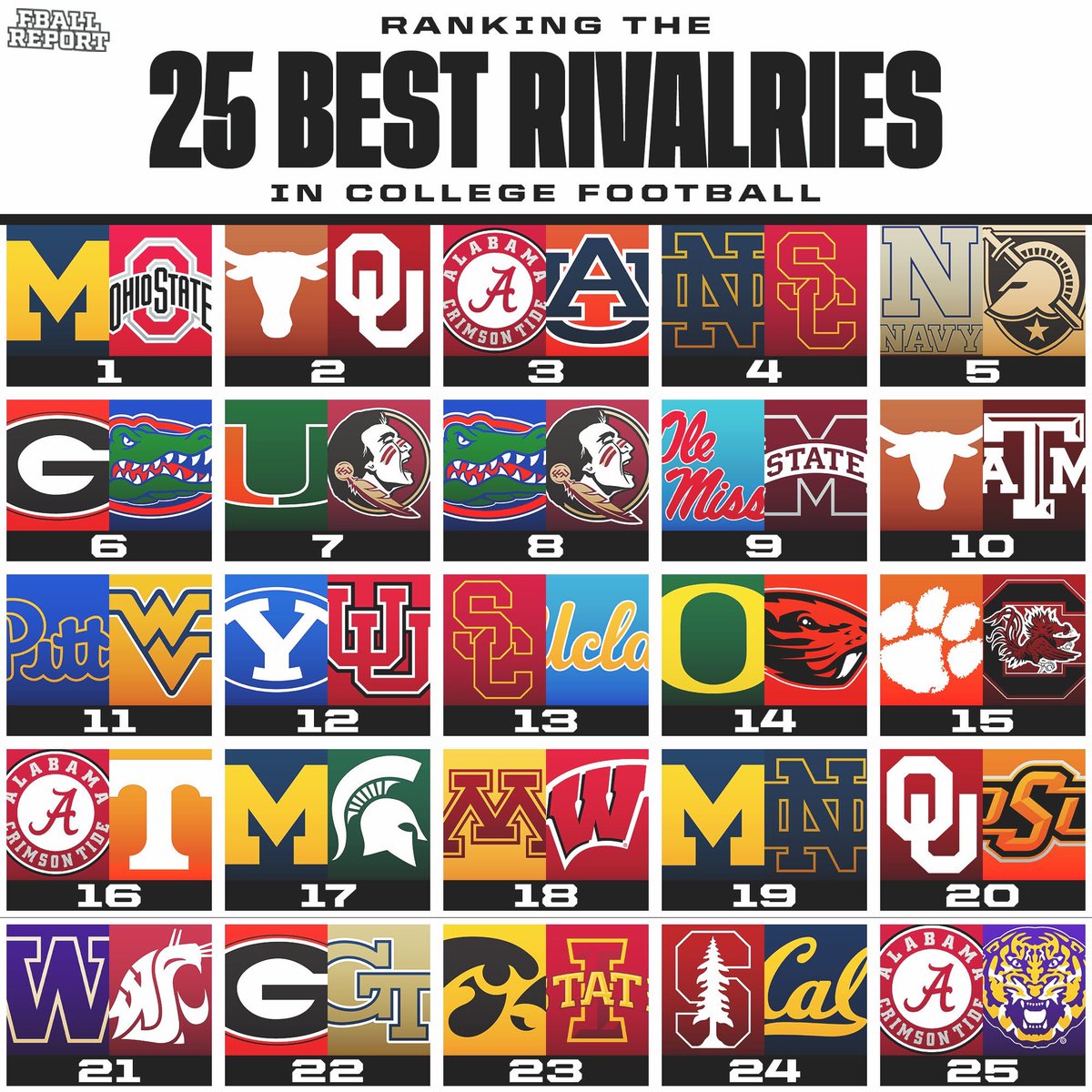 College Football Report on Twitter: 