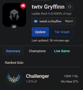 gryffinn's tweet photo. W league of legends rizz https://t.co/q7aTmzJNS1