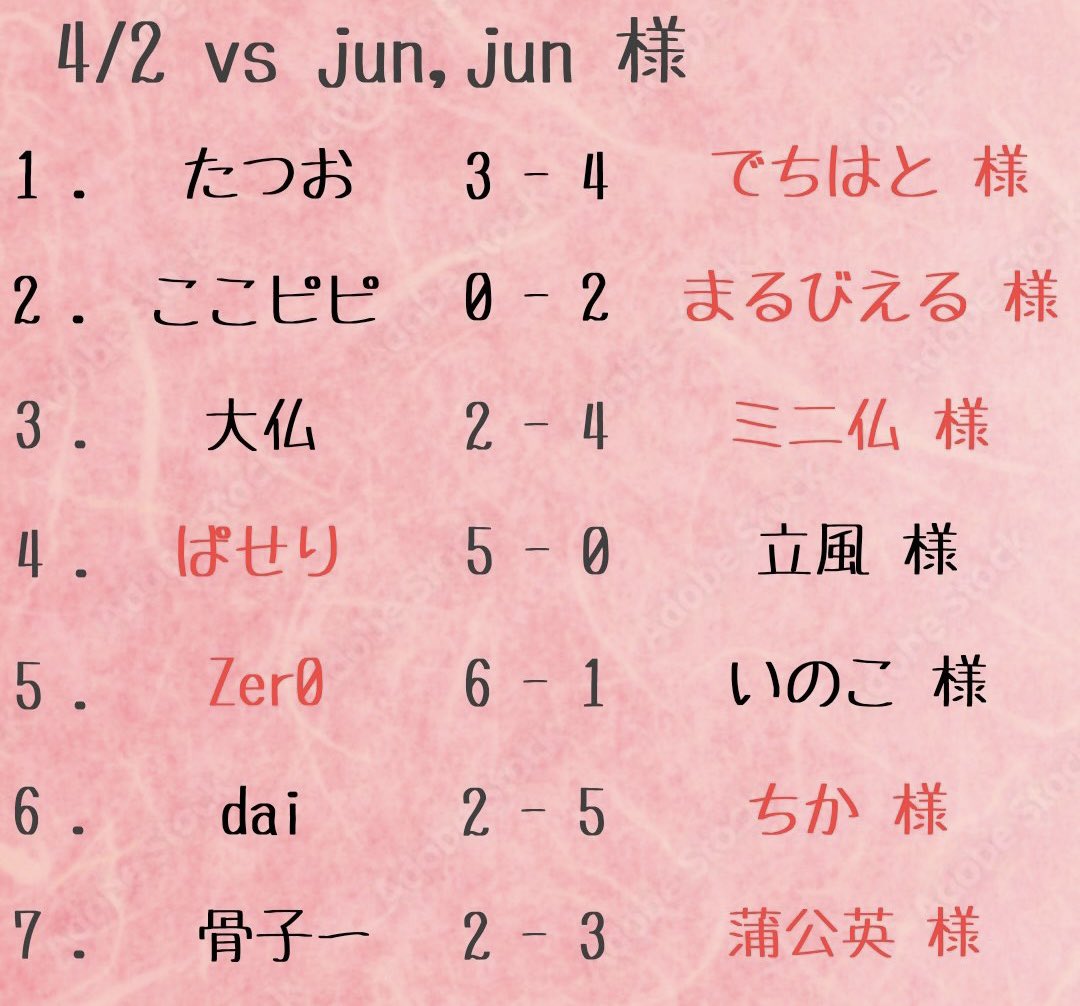 Stark_0101_vax's tweet photo. 遅くなりましたが、先週行われた対抗戦の結果です！
残念ながら2-5と完敗...😂

対戦していただいたjun,junさま（@junjun_prosupiA ）ありがとうございました！

#プロスピA #プロスピクラン https://t.co/rdcQIoXsMM