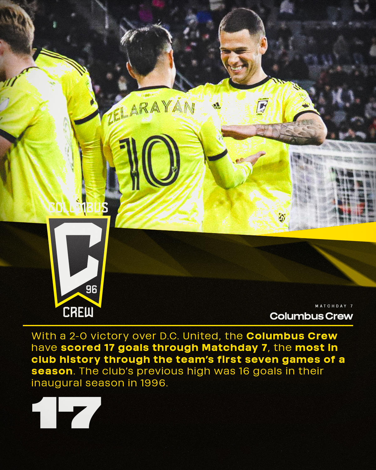 MLS Communications on X: The @ColumbusCrew have scored 17 goals