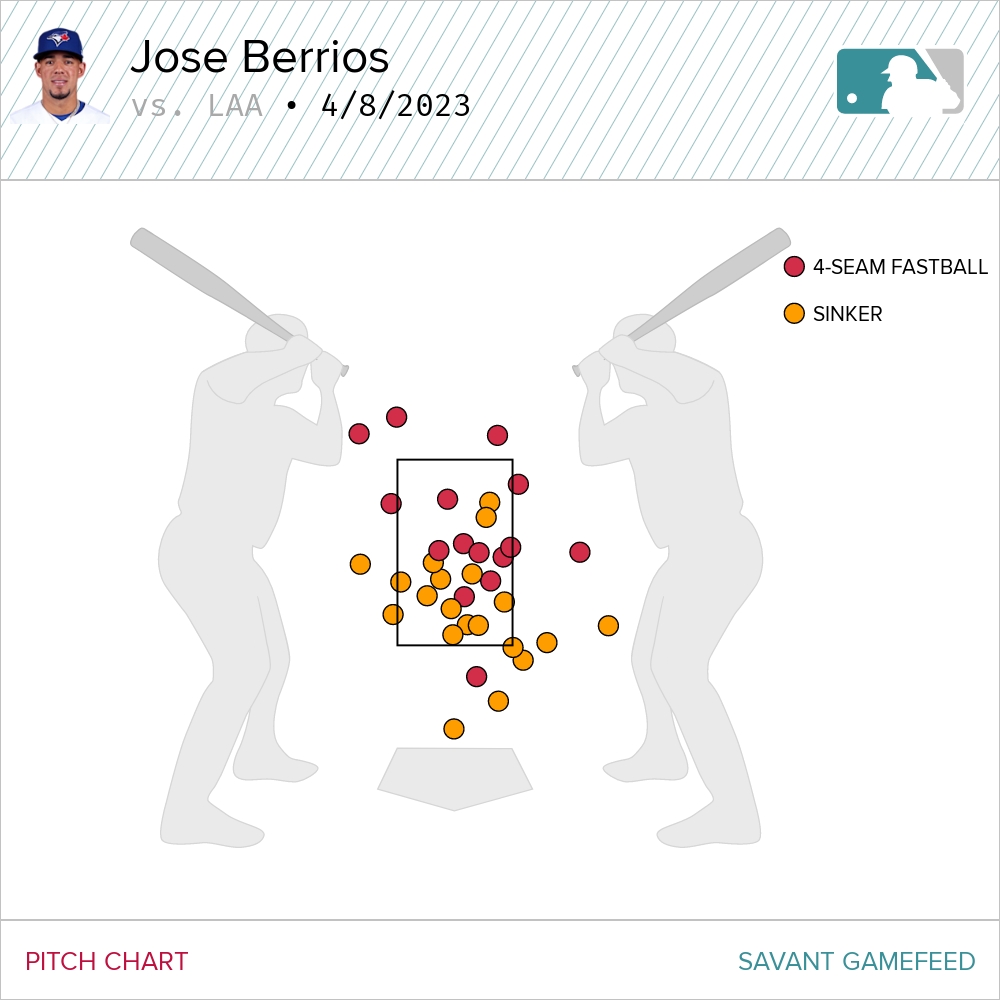 mike-petriello-on-twitter-i-don-t-have-slightest-idea-what-to-make-of