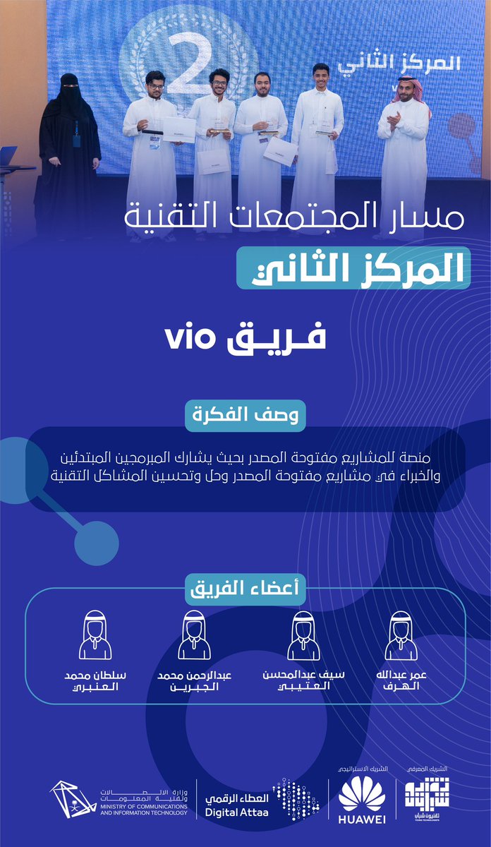 Attaa_SA's tweet image. نُبارك لفريق (vio) الفائز بالمركز الثاني في مسار المجتمعات التقنية بهاكاثون العطاء الرمضاني #عطاثون 🥈