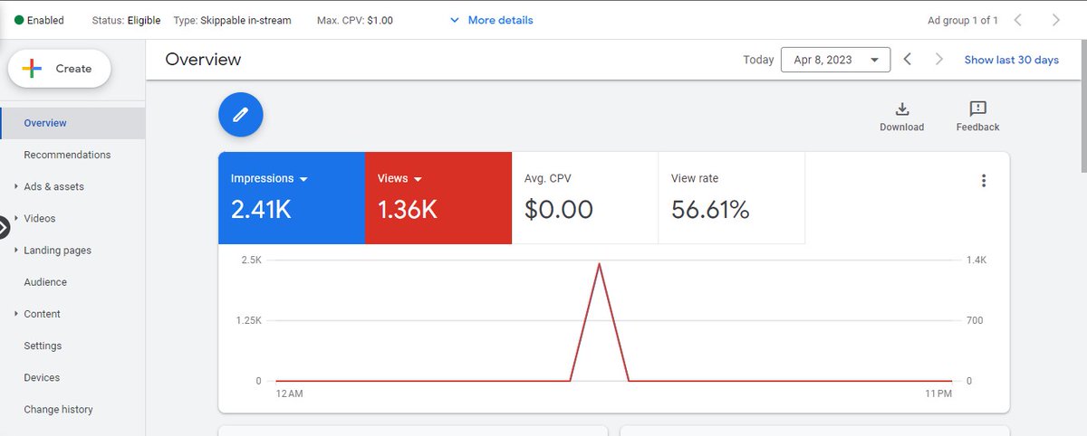 Freelancer_Dipu's tweet photo. New Youtube Video Ads Project

#youtube_video_ads
#videoads
#video_ads_advertising
#ppccampaign
#ppcadvertising
#google_search_ads
#googleads
#GA4
#googleadwords
#fiverr
#google_display_Ads
#googleanalytics4
#fbconversionapi
#conversionapi
#ecommerce https://t.co/FQdLa67hsk