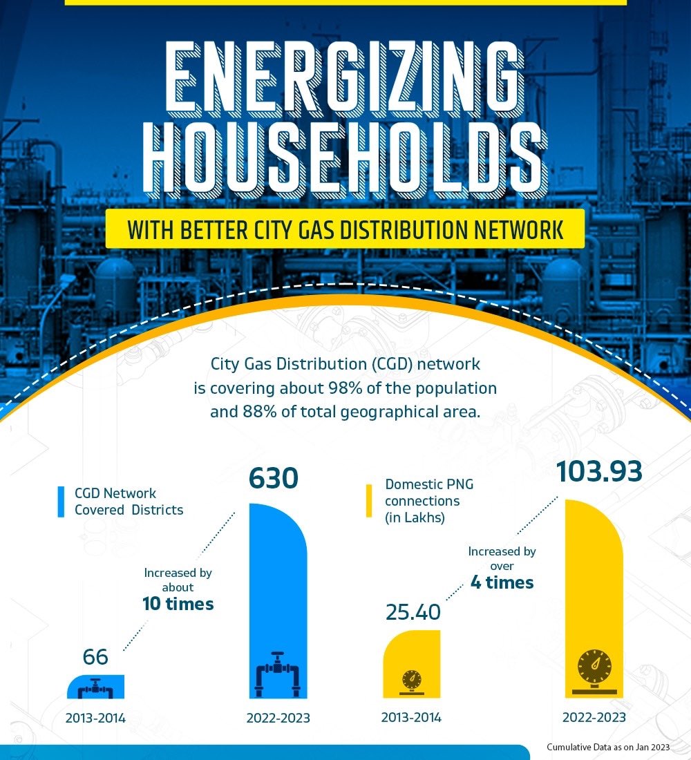 Ministry of Information and Broadcasting on Twitter " City Gas