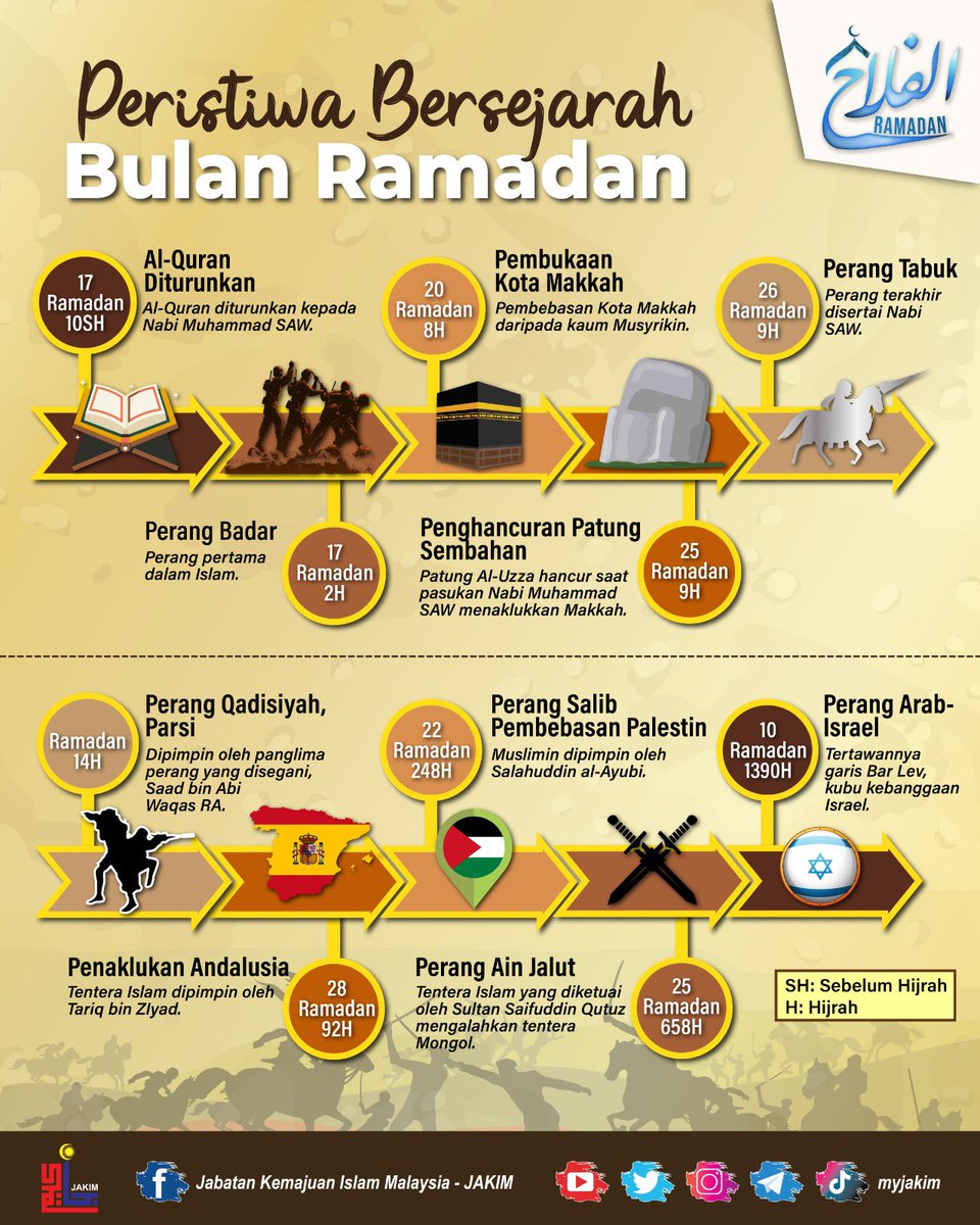 JaPenWPKL's tweet photo. PERISTIWA BERSEJARAH BULAN RAMADAN🌙🕌

#ramadanalfalah
#ramadan
#ramadhan
#RamadanVibe
#KLCeria
#CMSWPKL https://t.co/5mljMqdZk9