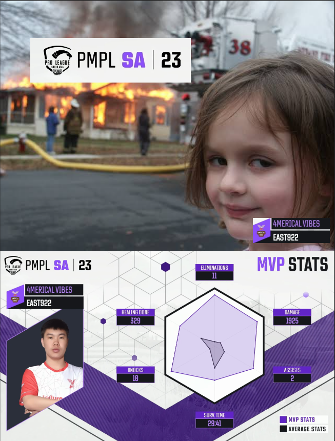 GriffixnzK's tweet photo. East with 11 eliminations in a single PMPL SA match. #PMPLmemes
@EsportsPUBGM https://t.co/3j4Zv681D8