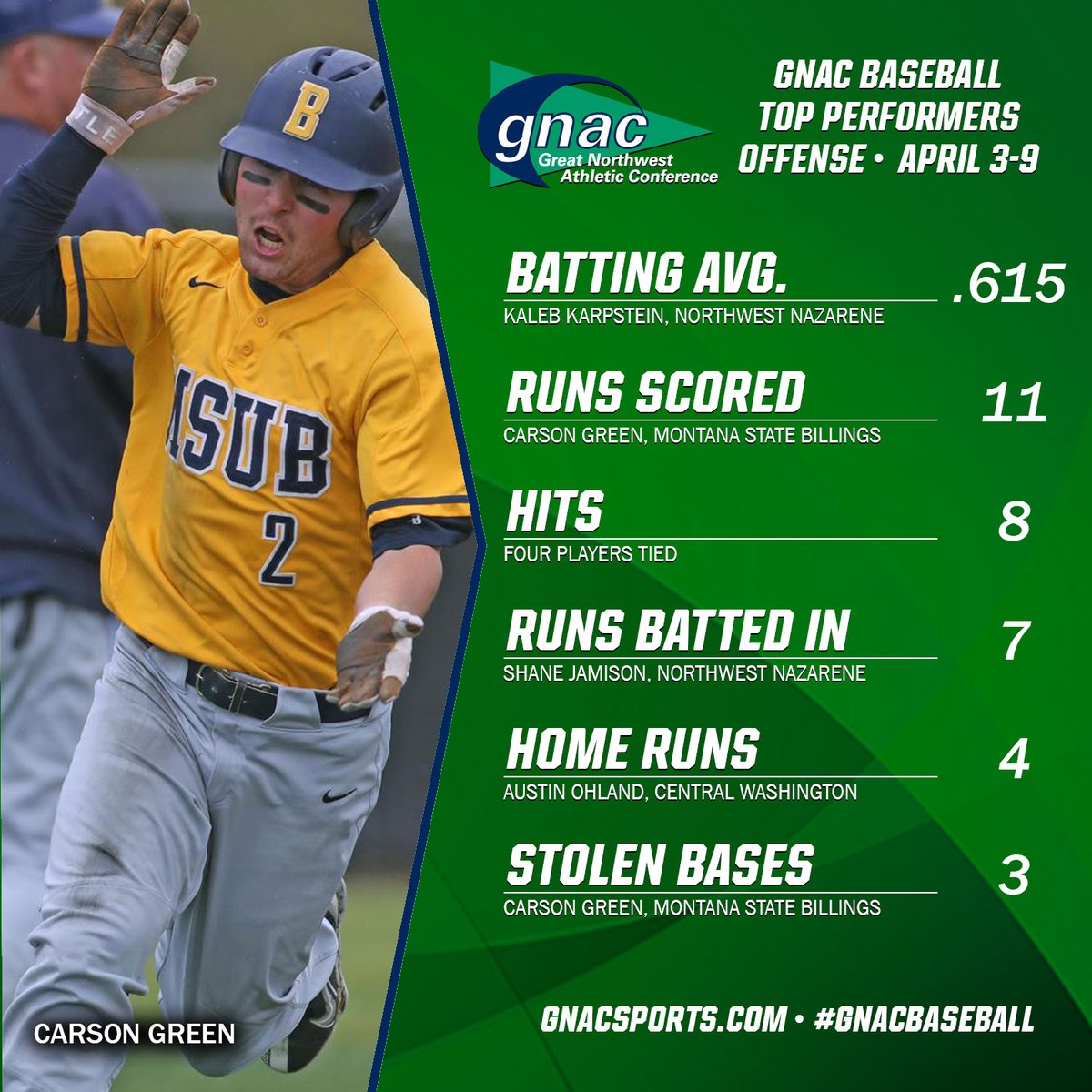 GNAC Sports tweet media