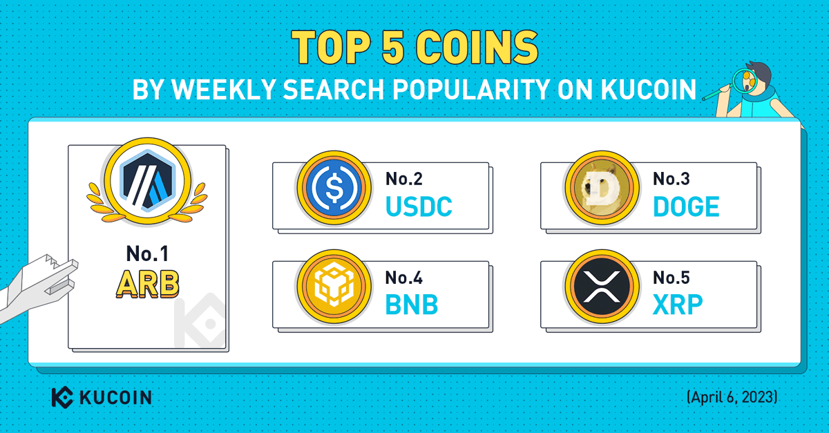 Top 5 Coins by Weekly Search Popularity on #KuCoin (April 6, 2023)

$ARB
$USDC
$DOGE
$BNB
$XRP

#KuCoinTop5